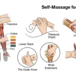 통증 부위별 셀프 마사지 방법 정리